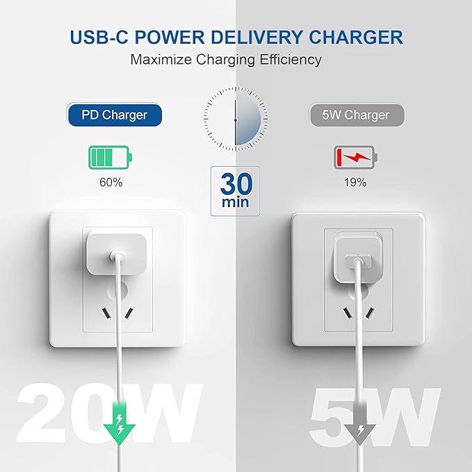 Apple 20W USB-C Power Adapter